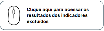 Clique aqui para acessar os resultados dos indicadores excluídos